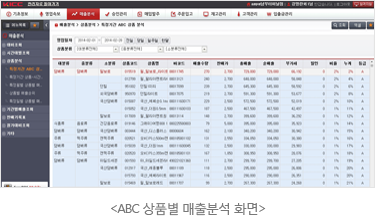 ABC 상품별 매출분석 화면