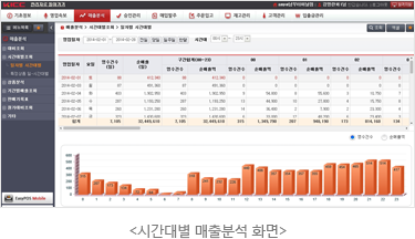 시간대별 매출분석 화면