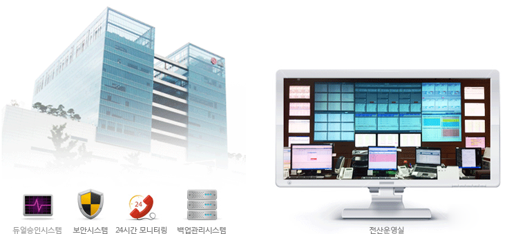 듀얼승인시스템, 보안시스템, 24시간 모니터링, 백업관리 시스템과 전산운영실