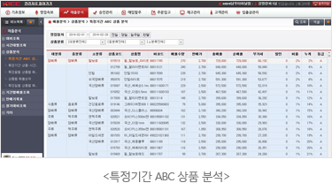 특정기간 ABC 상품 분석