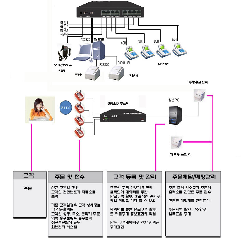 DT-930