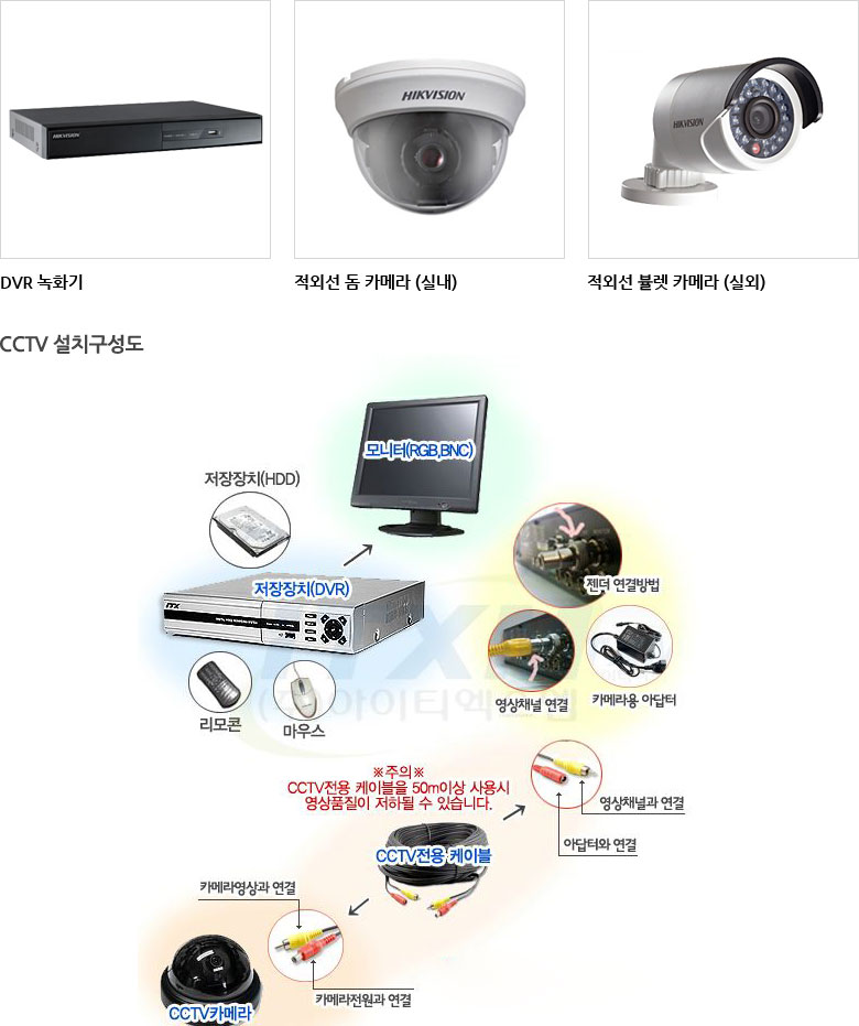 CCTV